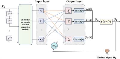 A simplified decision feedback Chebyshev function link neural network with intelligent initialization for underwater acoustic channel equalization